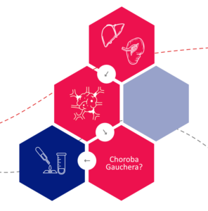 Choroba Gauchera